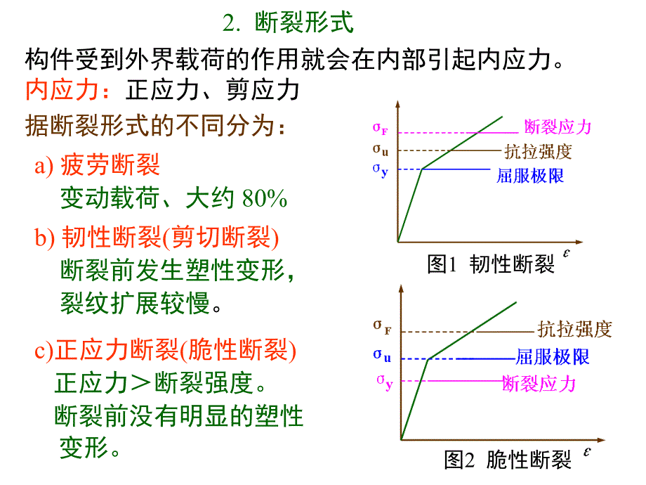 《钢焊接脆性断裂》ppt课件_第3页