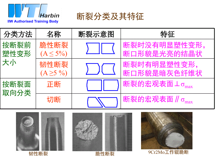 《钢焊接脆性断裂》ppt课件_第4页