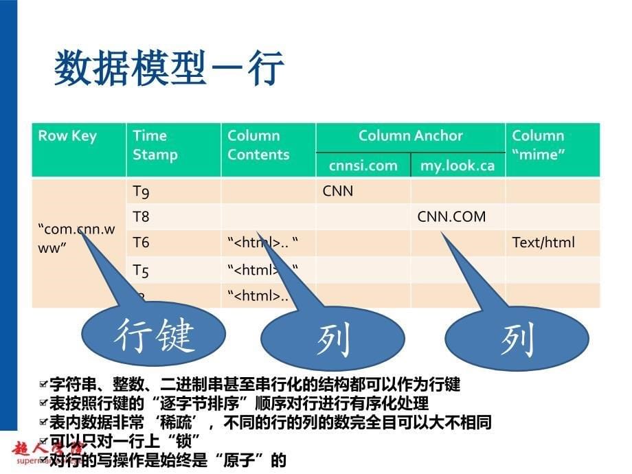 《hbase基础知识》ppt课件_第5页