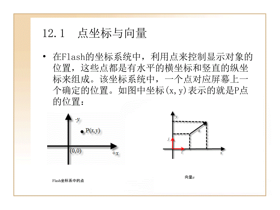 《oint类与向量》ppt课件_第2页