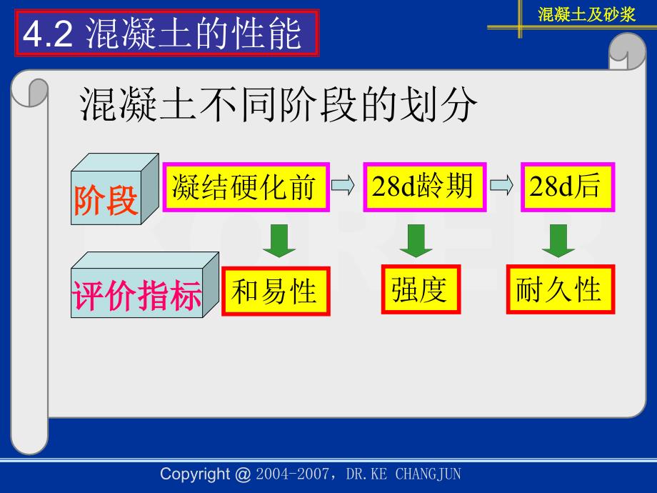 《拌混凝土性能》ppt课件_第4页