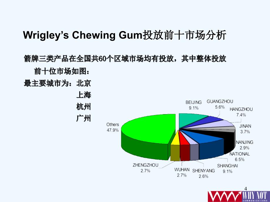 媒介策划_箭牌口香糖电视投放分析监测.ppt_第4页