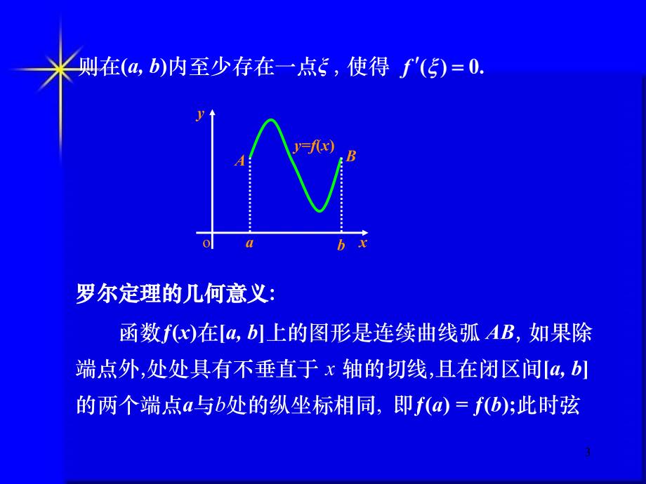 《导数的应用》ppt课件_第3页