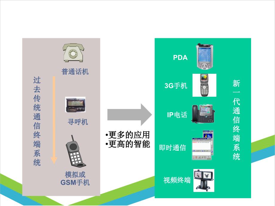 华育大课堂ipv6详解_第3页