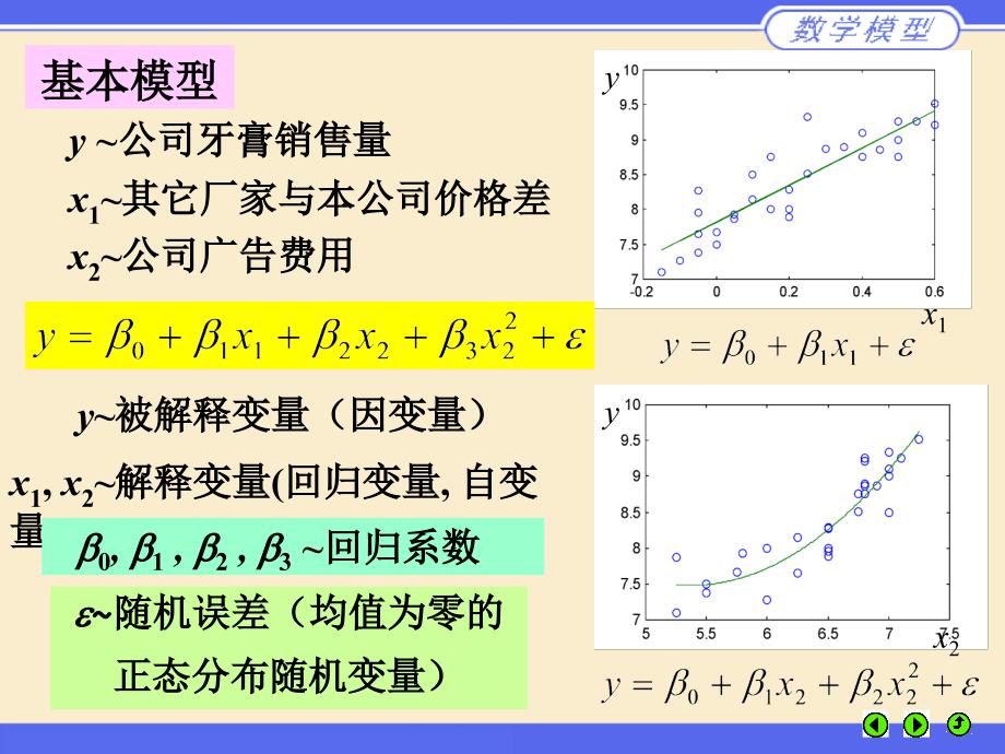 数学模型电子教案m10★汉魅hanmei—课程讲义_第4页