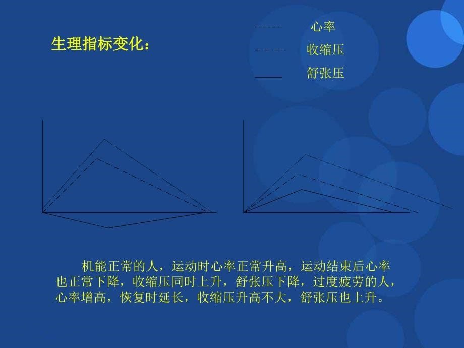 《运动性病症》ppt课件_第5页