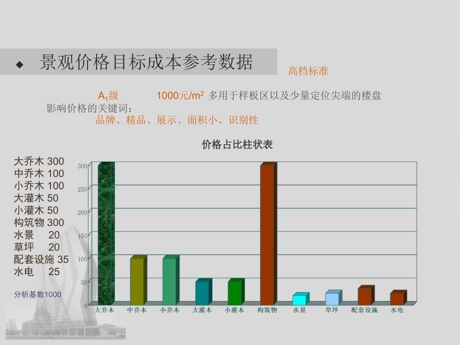 《景观标准化简化》ppt课件_第5页