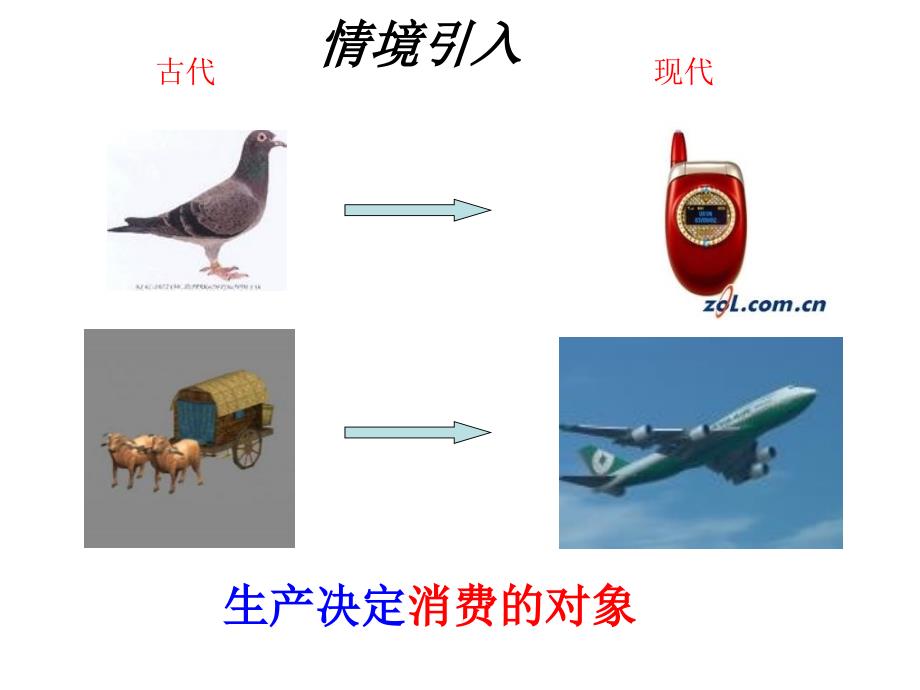 高中思想政治必修1《发展生产,满足消_第3页