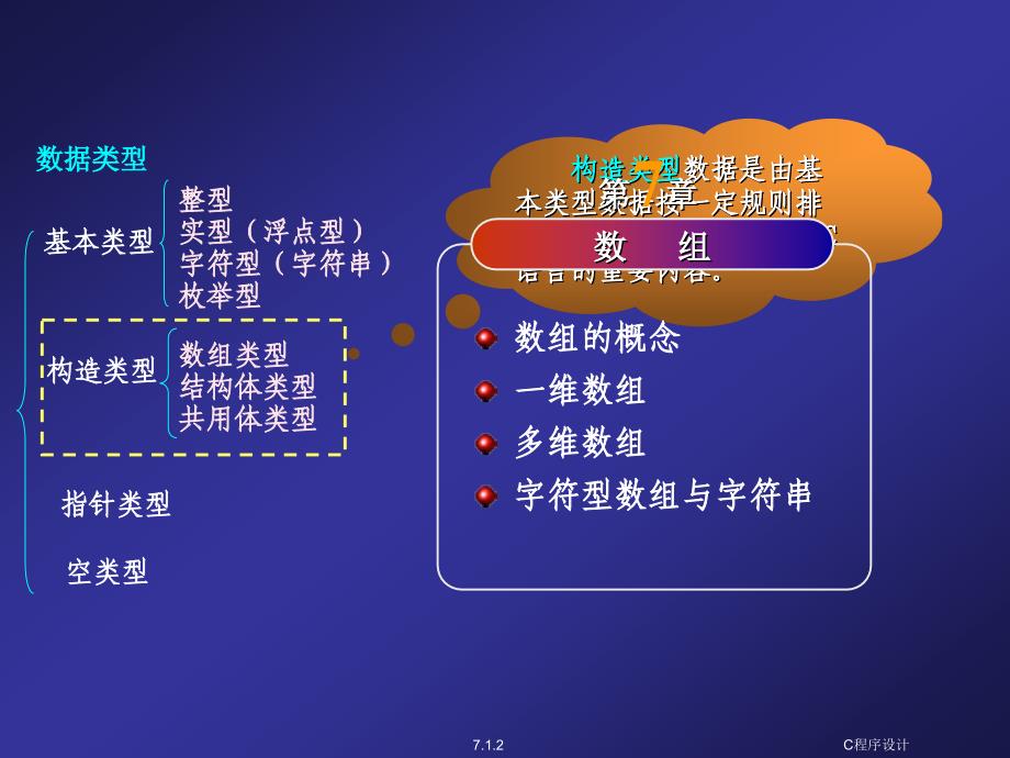 《c语言数组》ppt课件_第2页