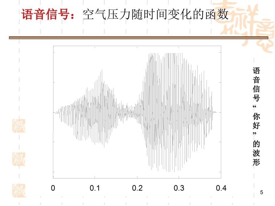 《信号与噪声》ppt课件_第5页