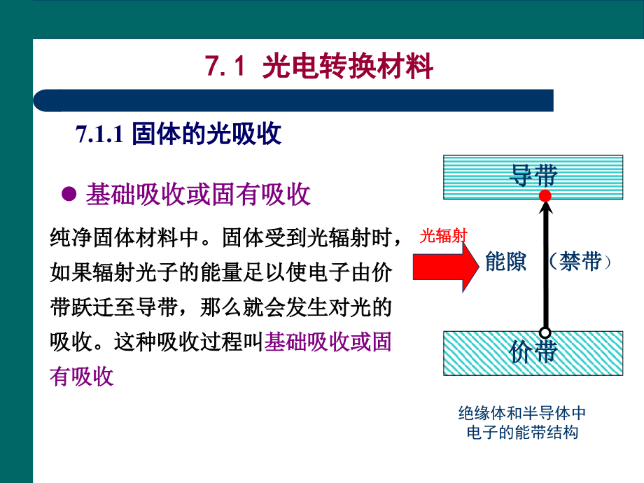 《光电材料》ppt课件_第3页