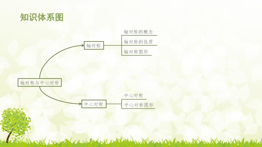 2018年中考数学（江西）总复习（课件）：8.2备选课件 轴对称与中心对称_第4页