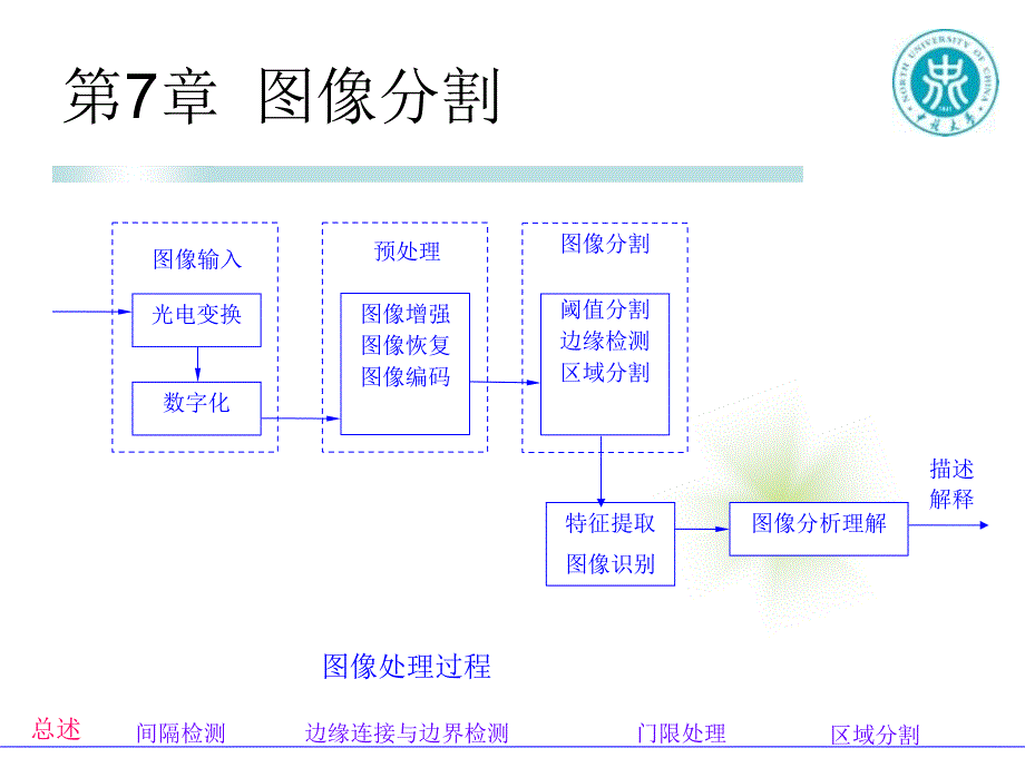 《图像分割》ppt课件_第4页