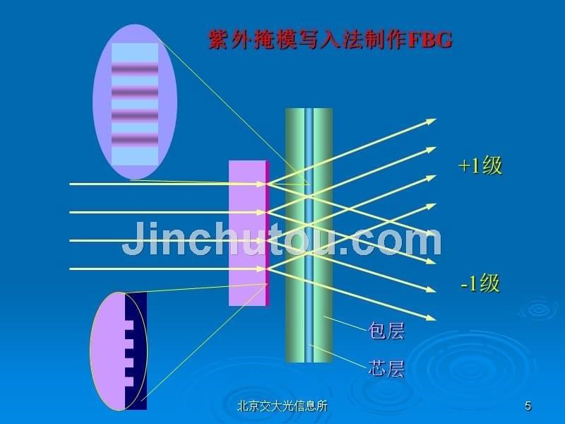 《光纤传感原理》ppt课件_第5页