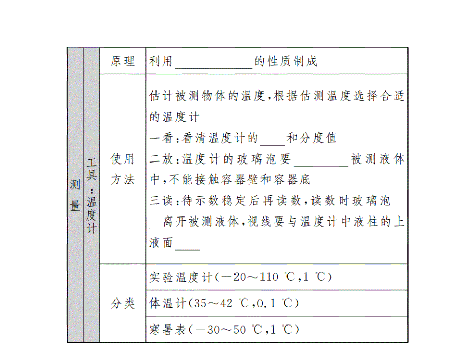 2017广西物理中考复习课件：第4讲物态变化_第3页