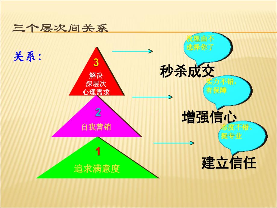 咨询师三个层次讲座李雄_第3页