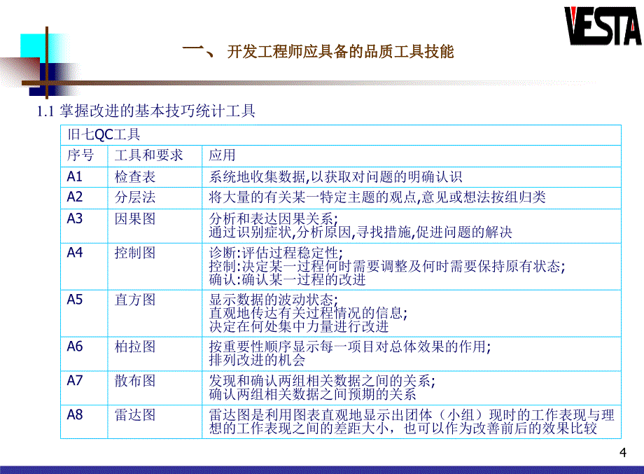 开发工程师品质基本技能培训资料_第4页