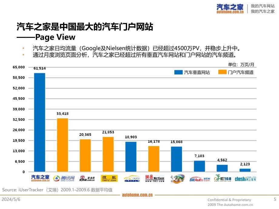 《autohome媒体介绍》ppt课件_第5页