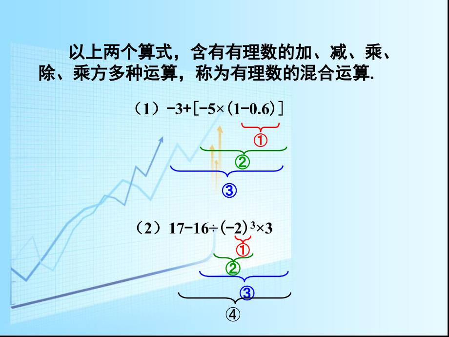 【5A文】有理数的混合运算_第4页