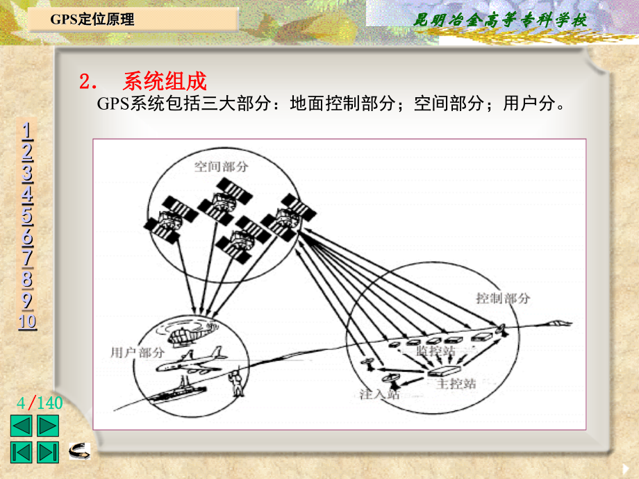 《gps定位原理》ppt课件_第4页