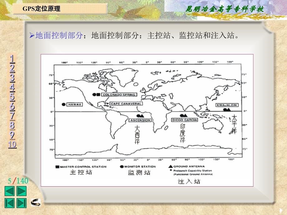 《gps定位原理》ppt课件_第5页