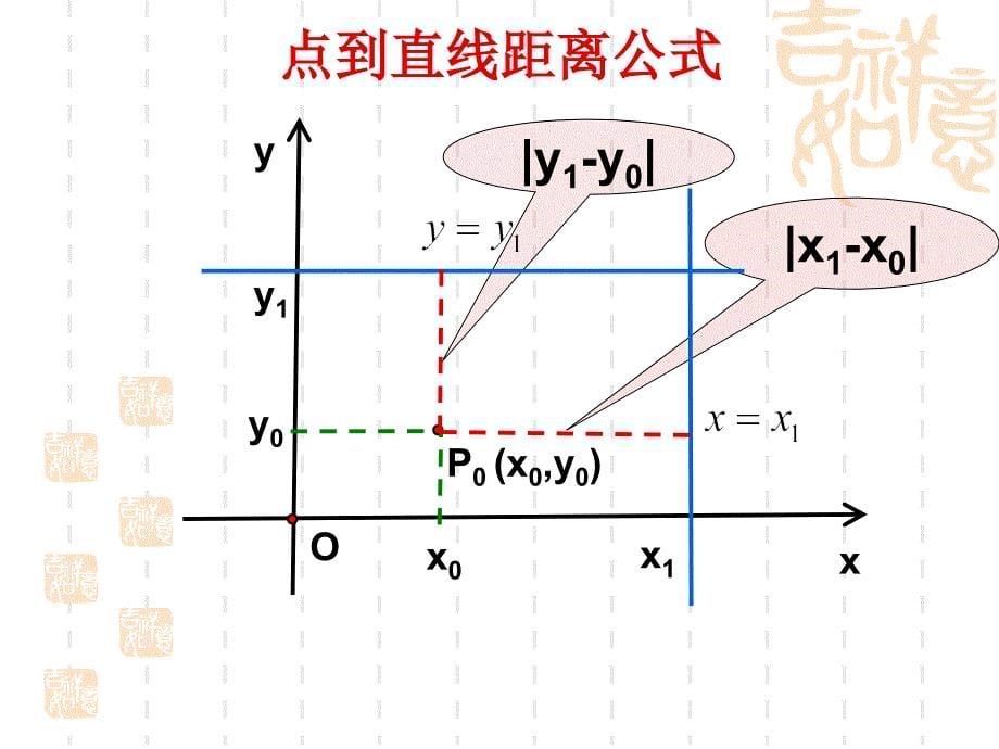 《点到直线距离公式》ppt课件_第5页