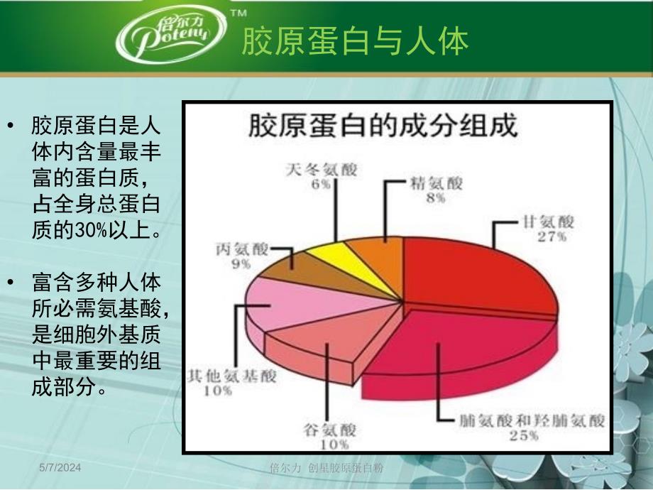 《倍尔力胶原蛋白粉》ppt课件_第4页