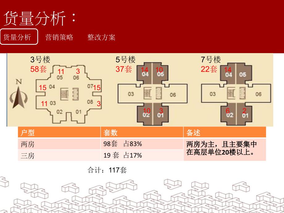 珠江花园357号楼营销方案_第2页