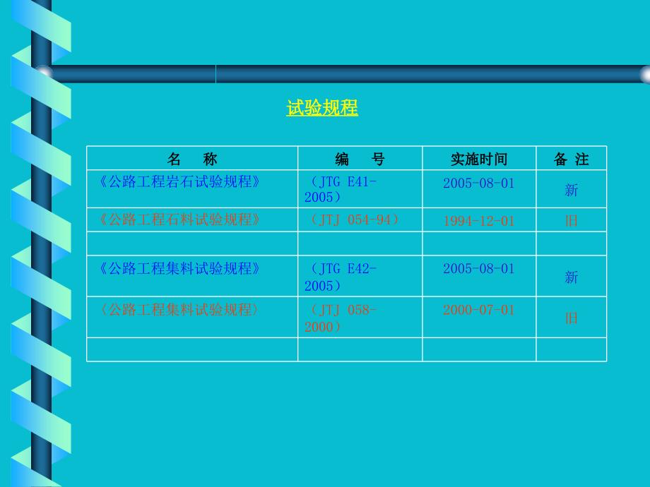 《公路集料讲座》ppt课件_第4页