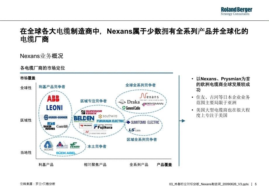 电缆行业标杆企业对标研究nexans和古河20090626v_第5页