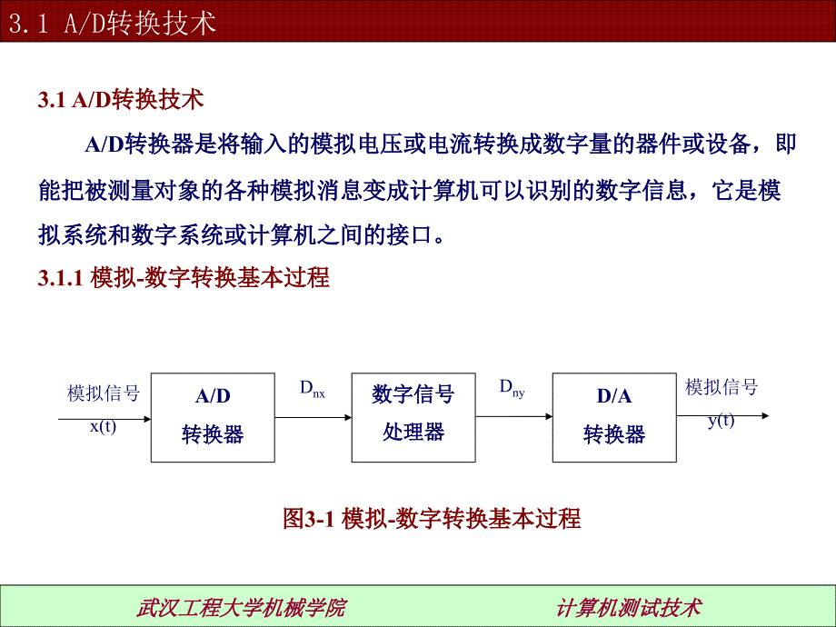 测试系统的接口技术和总线技术_第3页