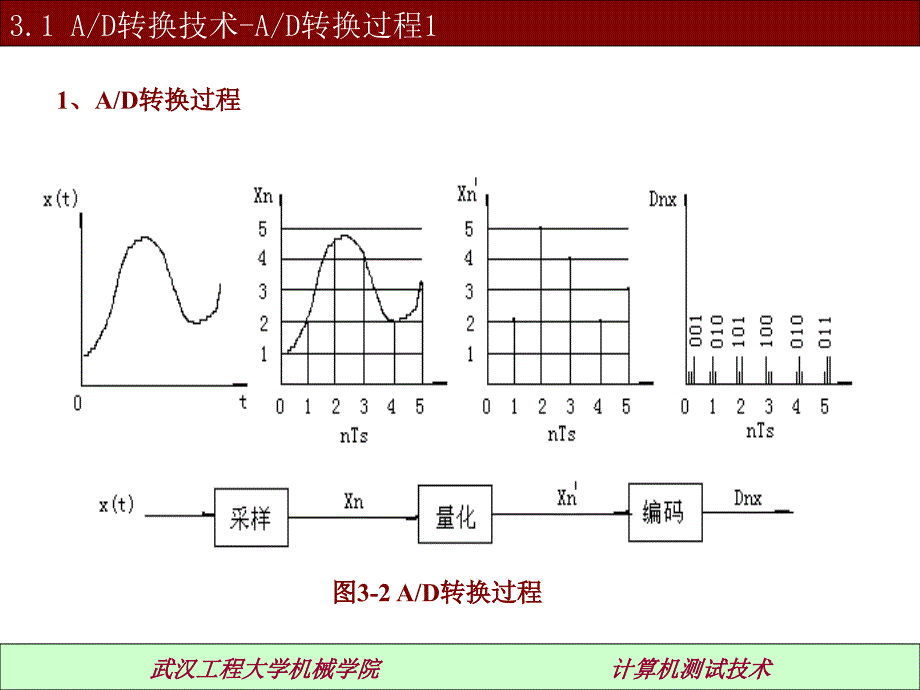 测试系统的接口技术和总线技术_第4页