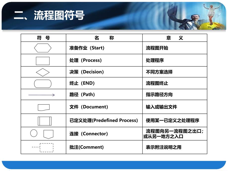 《如何制作标准流程》ppt课件_第4页