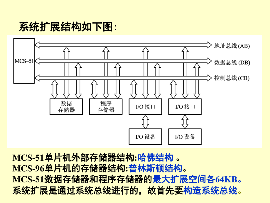 《片机的存储器扩展》ppt课件_第3页