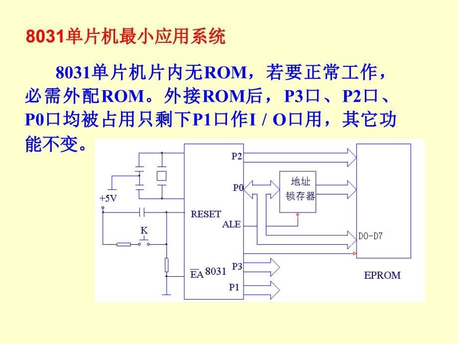 《片机的存储器扩展》ppt课件_第5页