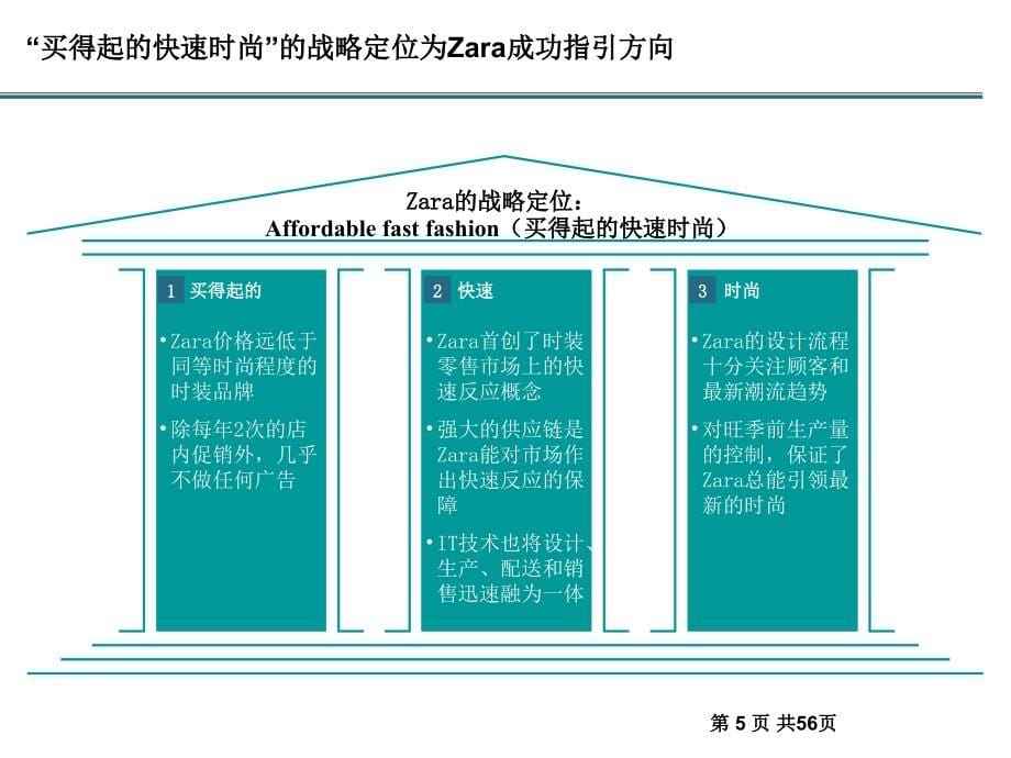 【6A文】ZARA成功案例分析_第5页