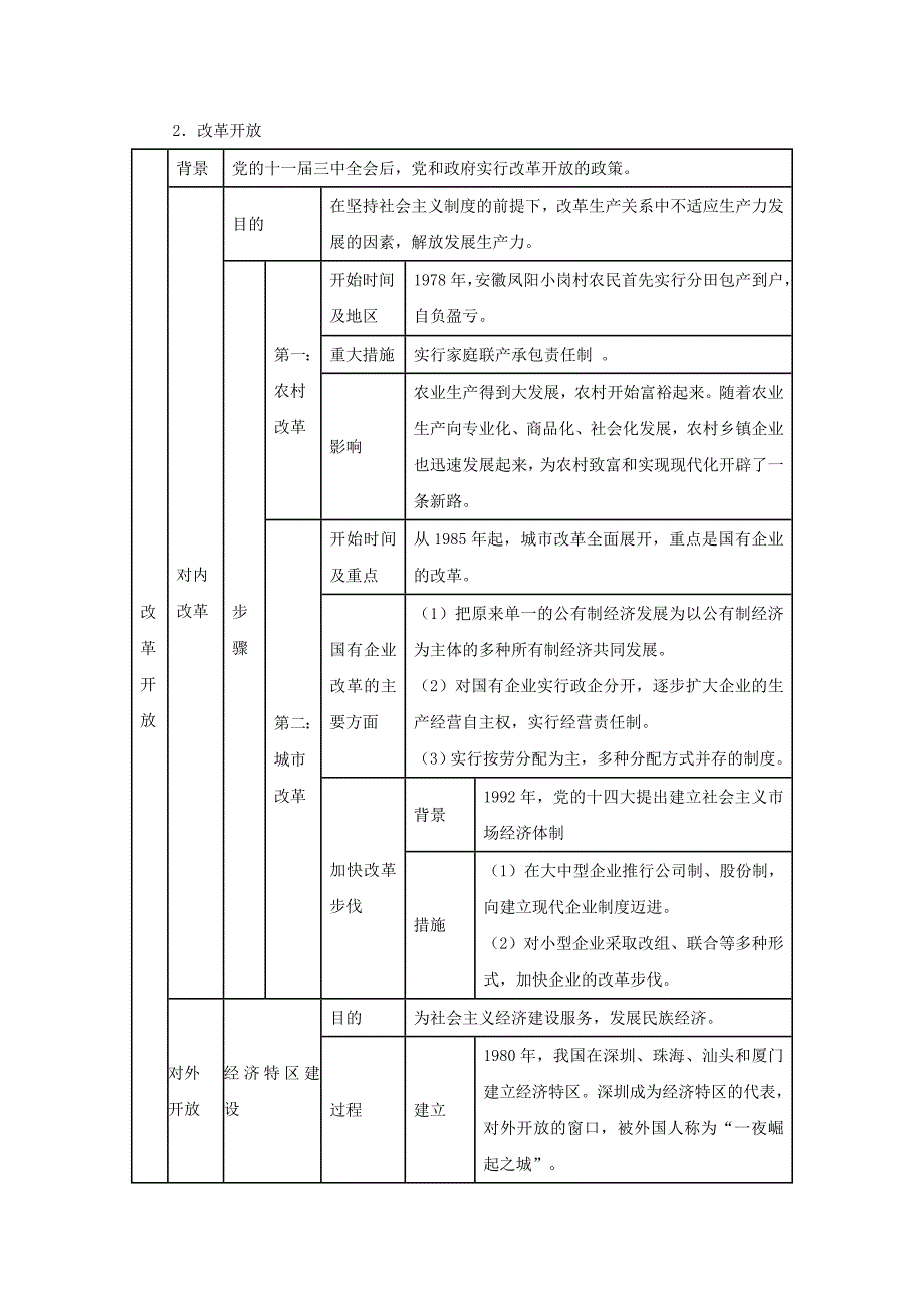 《建设有中国特色社会主义》教案（华东师大版八年级下）_第2页