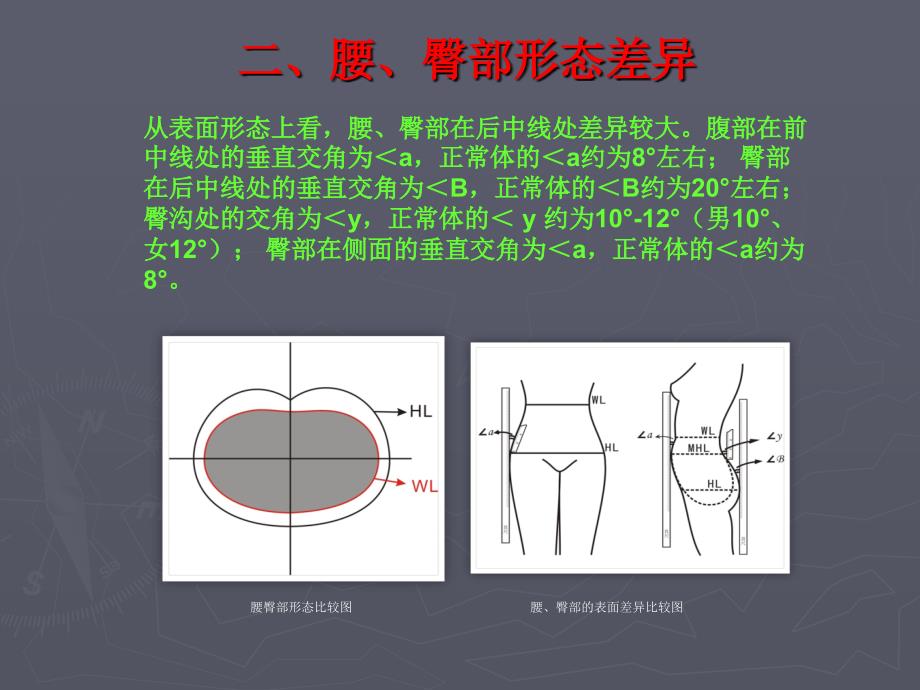 服装结构基础---裤装结构_第3页