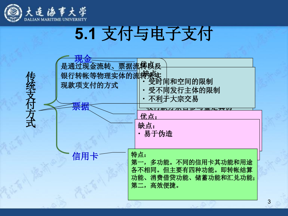 电子商务第五章电子商务支付_第3页