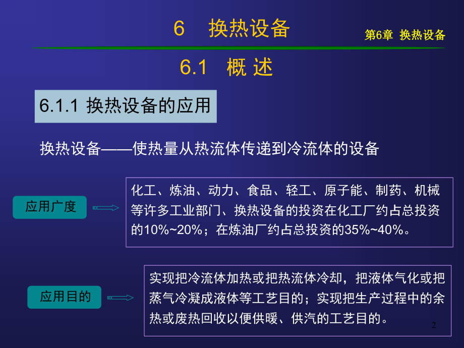 《换热设备》ppt课件-2_第2页