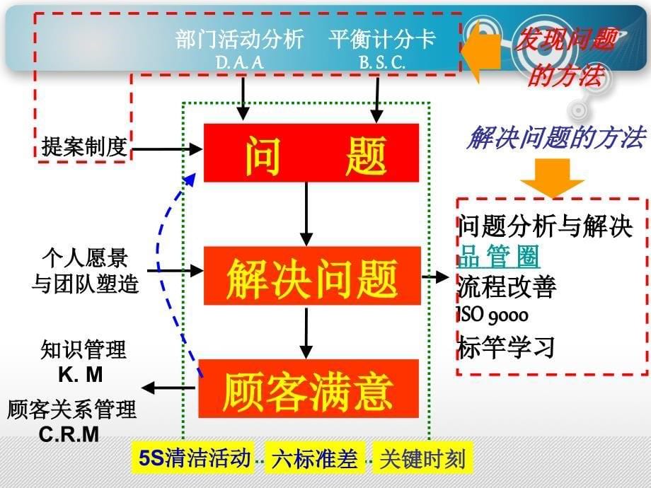 品管圈_提升医院药学服务品质_第5页