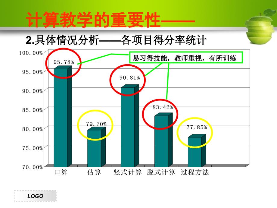 小学数学专题讲座“小学数学计算能力培养“_第4页