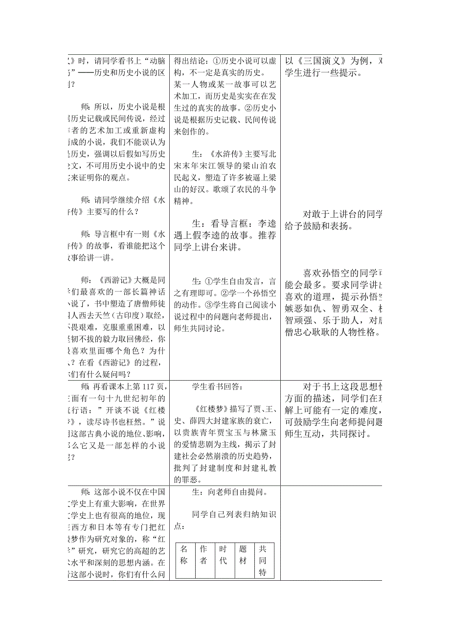 《时代特点鲜明的明清文化（二）》教案1（人教新课标七年级下）_第4页