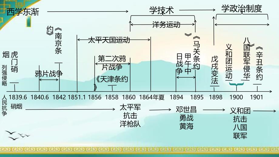 【6A文】八年级历史上册事件时间轴_第2页