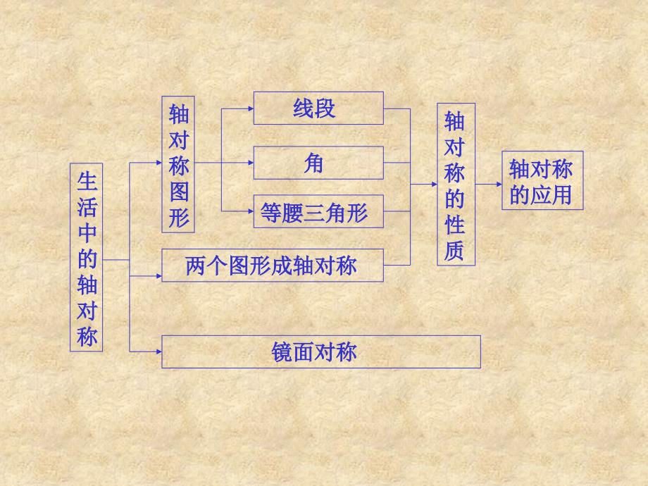 世纪著名数学家赫尔曼外_第3页