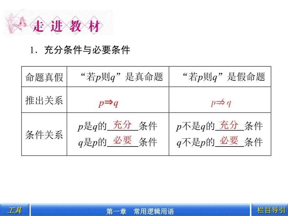 充分条件与必要条件课件北师大选修_第5页