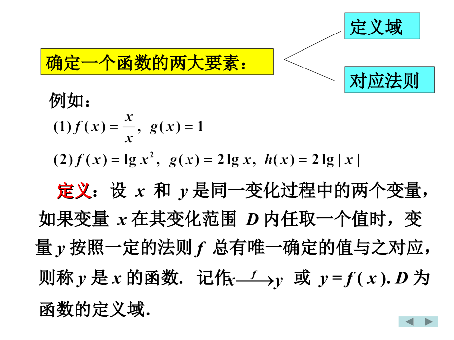 《函数极坐标》ppt课件_第4页