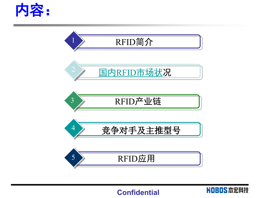 《rfid市场分析》ppt课件_第1页