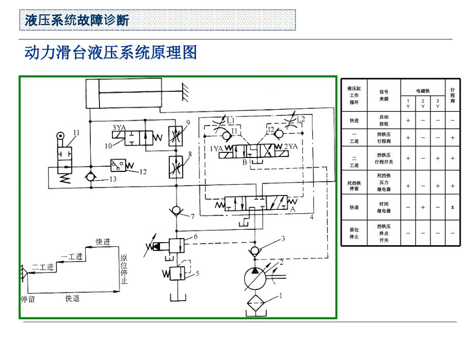 《液压系统故障诊断》ppt课件_第4页