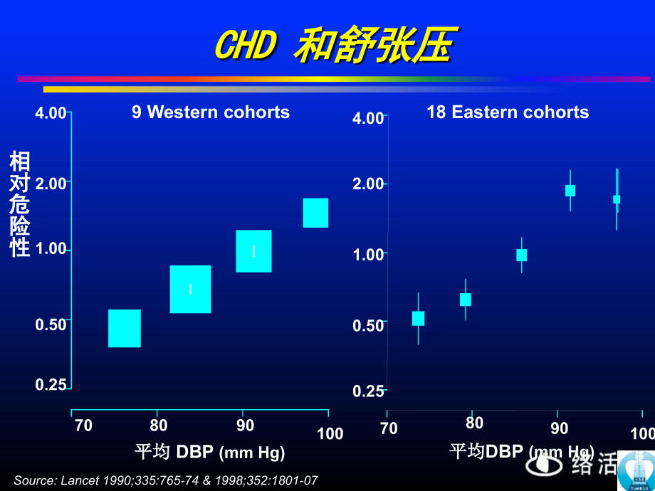 中国高血压流行病及防治-2_第3页